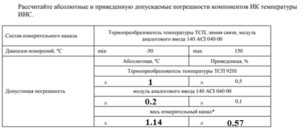 Задача по метрологии. Проверить расчёт погрешности измерительного канал.